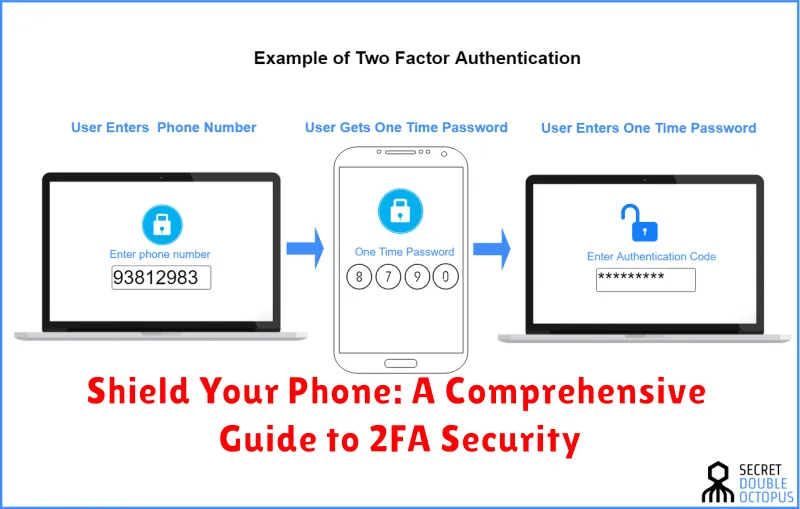 Shield Your Phone: A Comprehensive Guide to 2FA Security