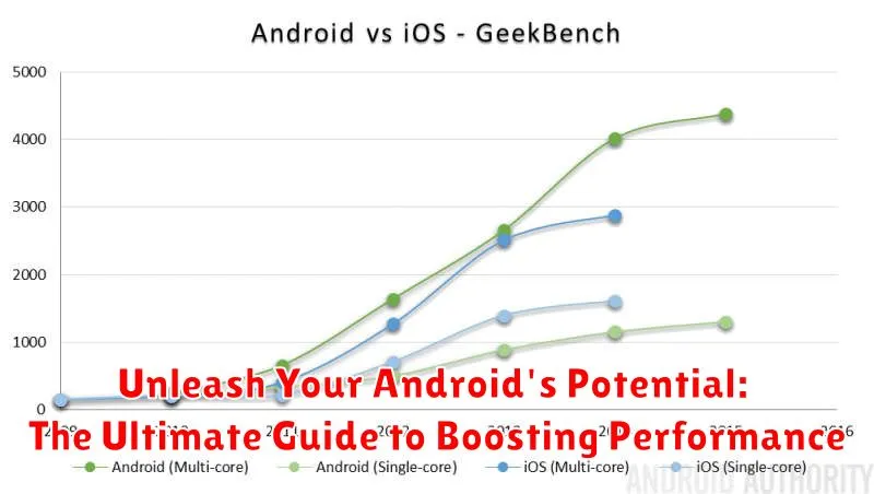 Unleash Your Android's Potential: The Ultimate Guide to Boosting Performance